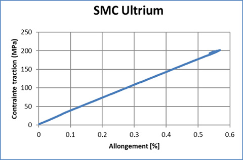 Ultrium SMC Graph